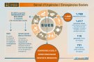 Emergències de Sabadell atén 1.500 persones