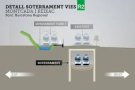 El soterrament de la R2 a Montcada i Reixac es farà amb dos mètodes constructius diferents