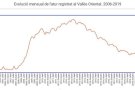 Incrementa l'atur al Vallès Oriental durant el mes d'octubre