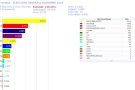 ERC és la foça més votada a Caldes de Montbui a les eleccions generals del 10 N