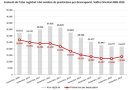 6 de cada 10 aturats del Vallès Oriental percep algun tipus de prestació per desocupació