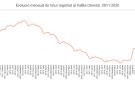 El Vallès Oriental tanca el mes d'octubre amb un petit descens de l'atur, que se situa en 25.735 persones