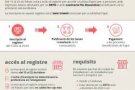 Ajut extraordinari per a persones afectades per un ERTO i persones amb contracte fix discontinu