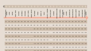 Cardedeu millora el servei del Bus Urbà amb nous horaris i connexions a partir del 9 de setembre