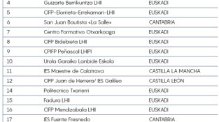 L’EMT Racing Team portarà el seu primer vehicle elèctric a competir al País Basc