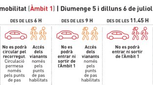 Granollers es blinda per rebre el Tour de França: talls, restriccions i canvis de mobilitat des del 2 de juliol